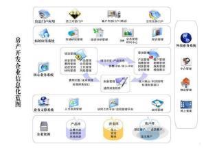 房地产销售管理软件 提升效率与业绩的关键工具